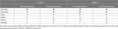 The potential of COPCA's coaching for families with infants with special needs in low- and middle-income countries